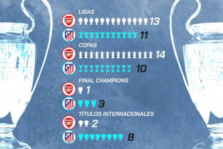 欧联赛程吃紧，马德里竞技关键时刻远射贴柱，目标明确，高层口径保持一致(欧冠迪弗当日队和克拉克斯队强弱对比分析)