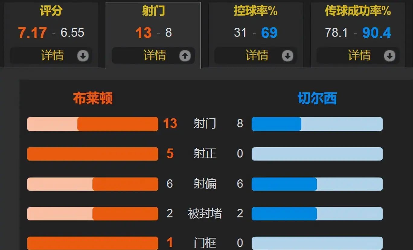 布莱顿vs曼城前瞻