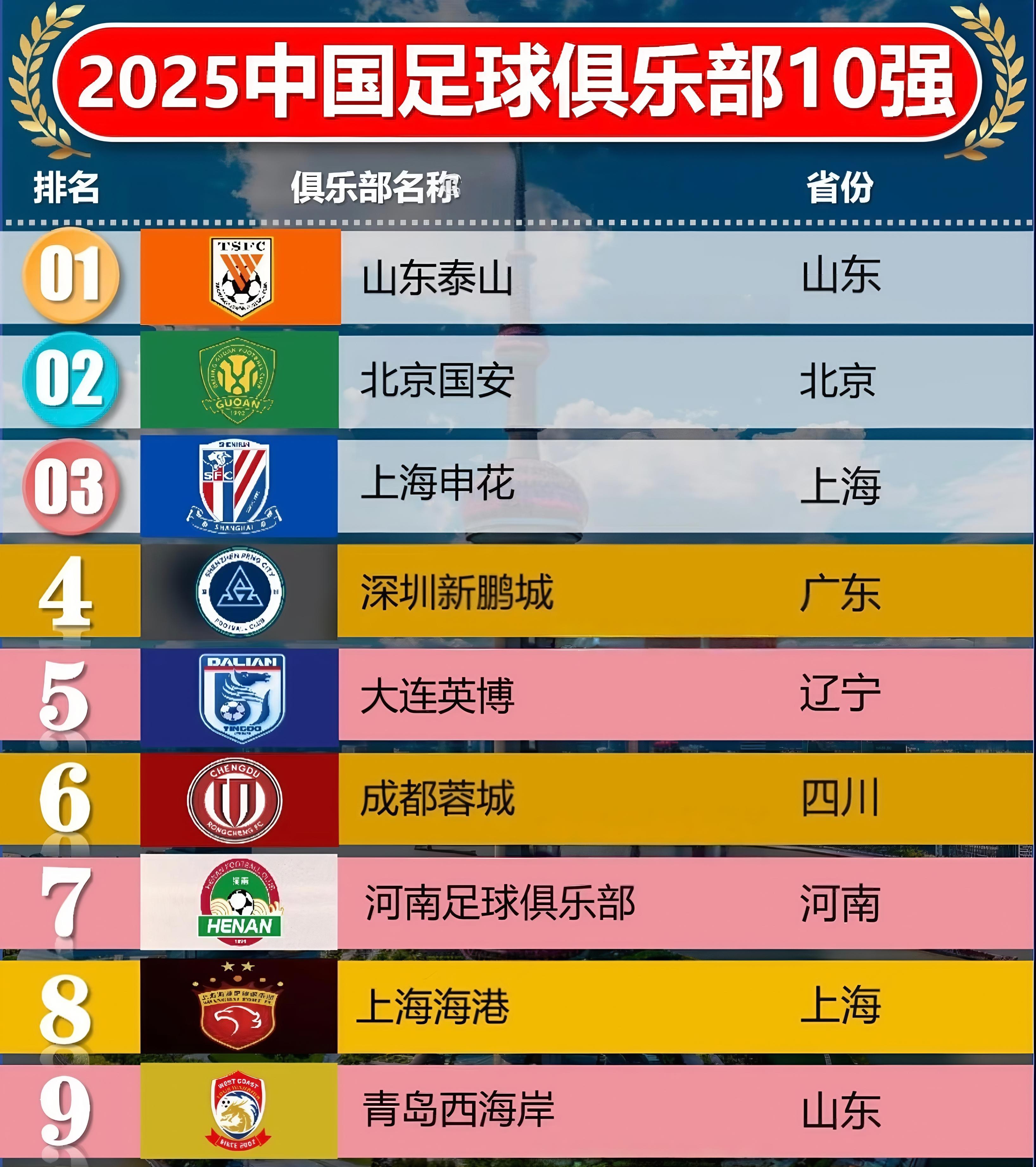 包含清晨山东泰山调整名单以备法甲勒沃库森围绕欧冠官宣签约，媒体一致点评：萨克拉门托国王赛前豪取连胜的词条
